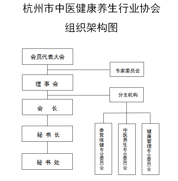 组织架构图.png